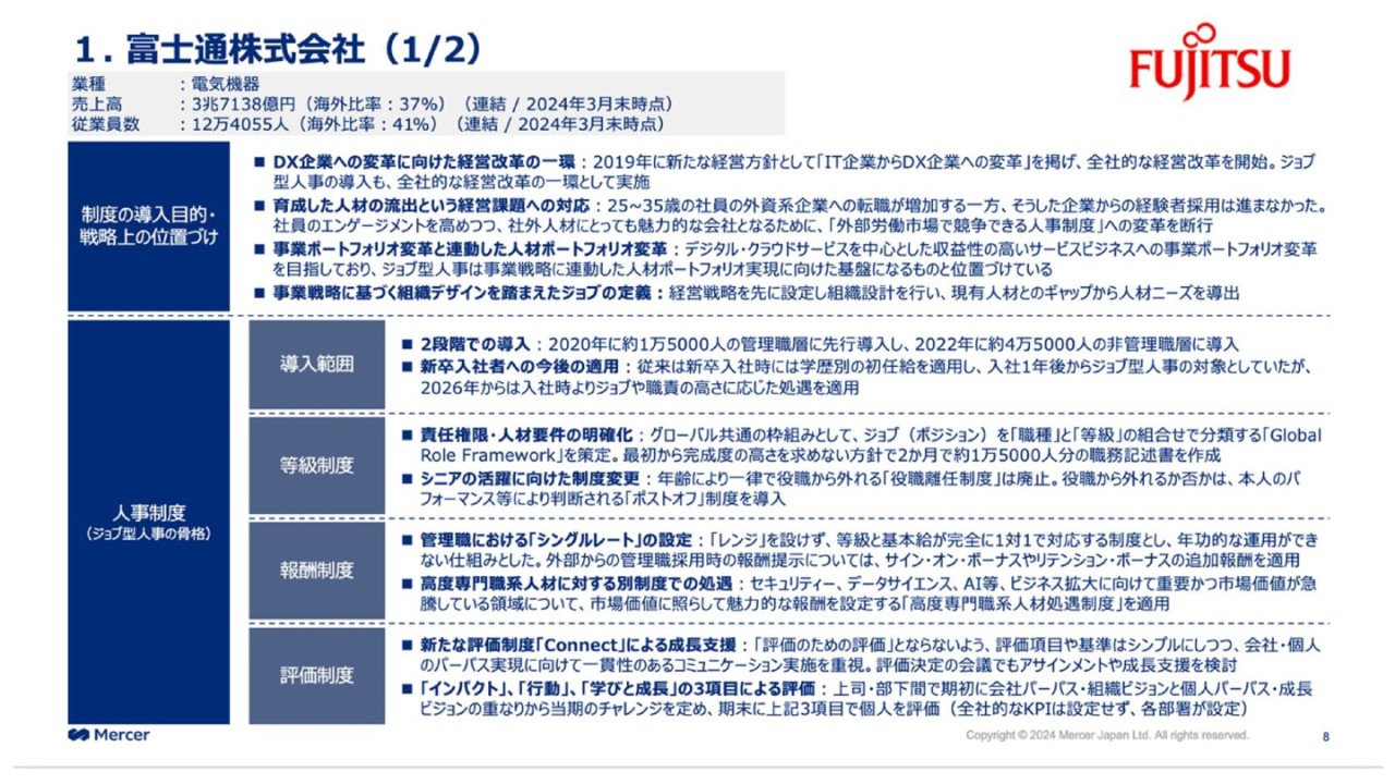 「ジョブ型人事指針」(内閣官房公表) 先行20社の導入事例・サマリー版 