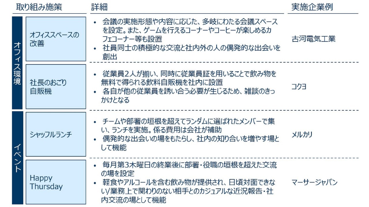 ハイブリッドワーク時代における「雑談」のススメ