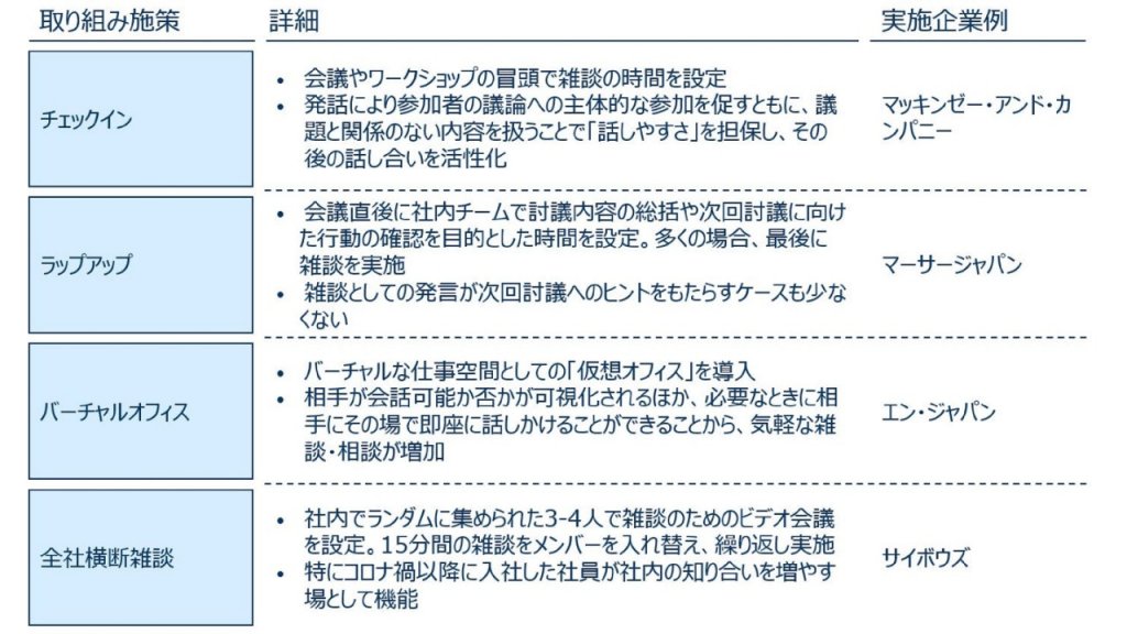 ハイブリッドワーク時代における「雑談」のススメ