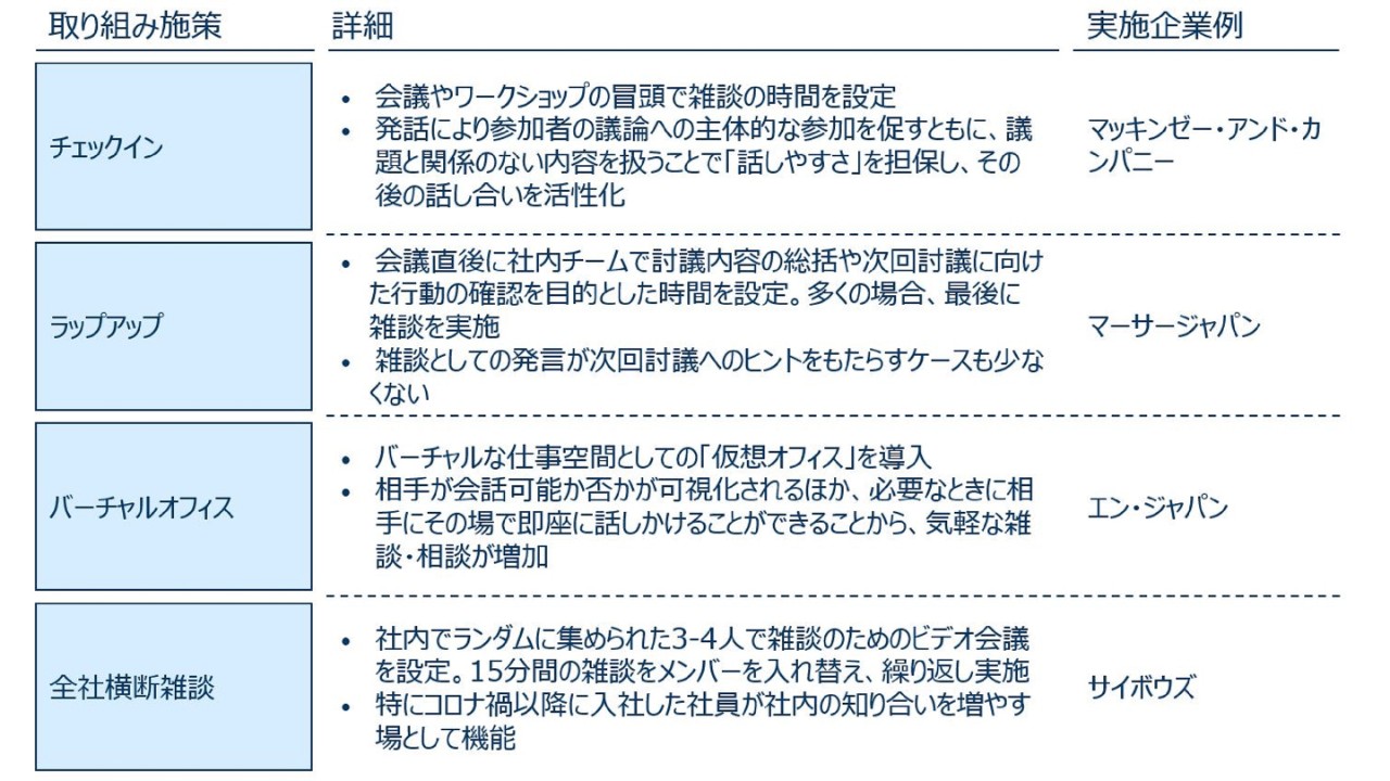 ハイブリッドワーク時代における「雑談」のススメ