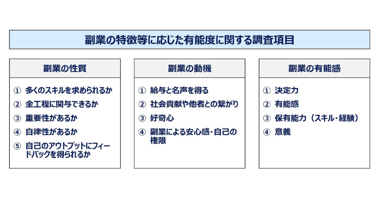 マーサーアカデミックコラム第8回｜副業は本業のパフォーマンスを向上させるか？