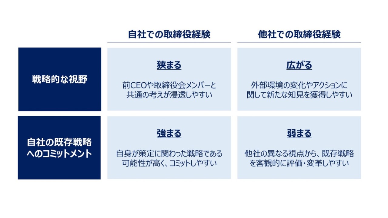 マーサーアカデミックコラム 第6回