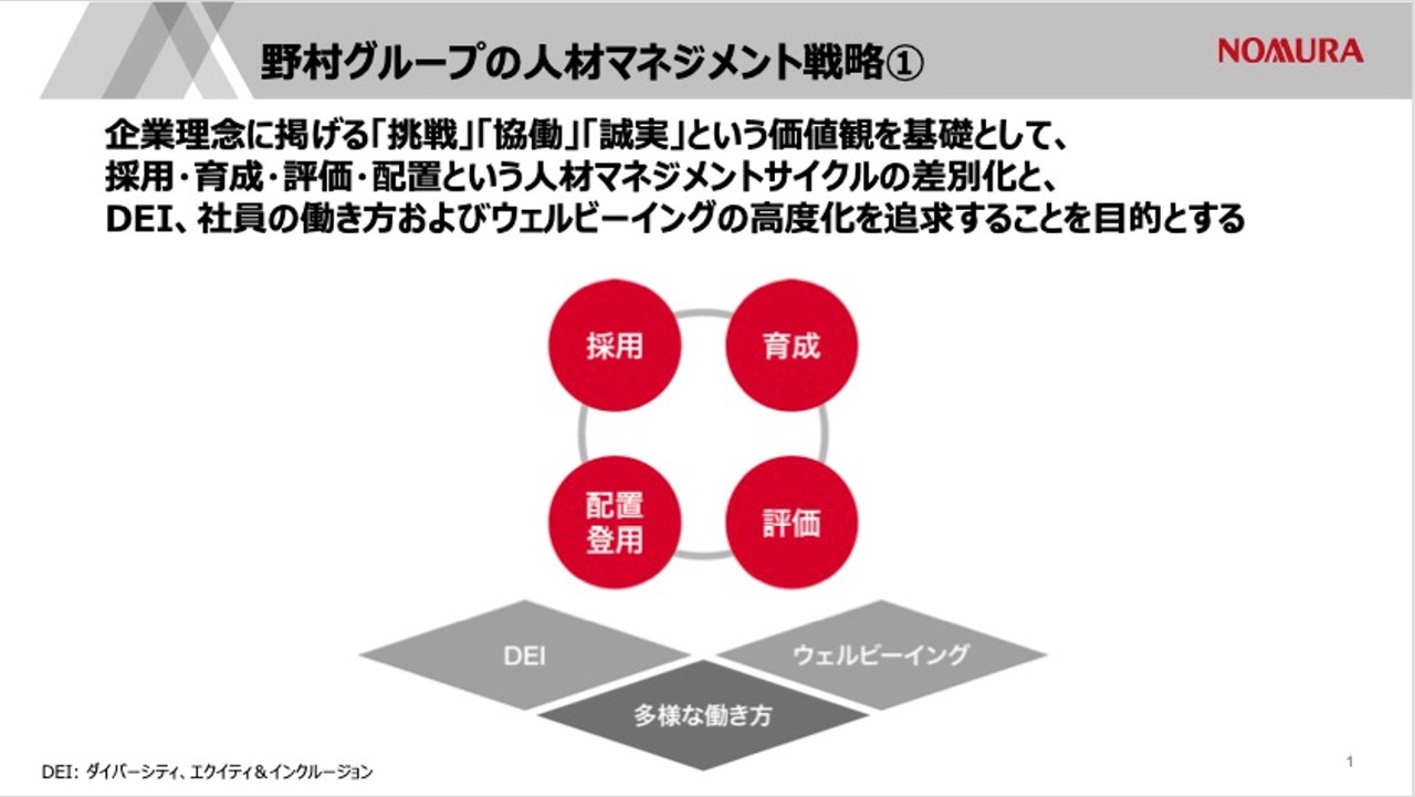 mercer-learning-nomurahd-interview-slide