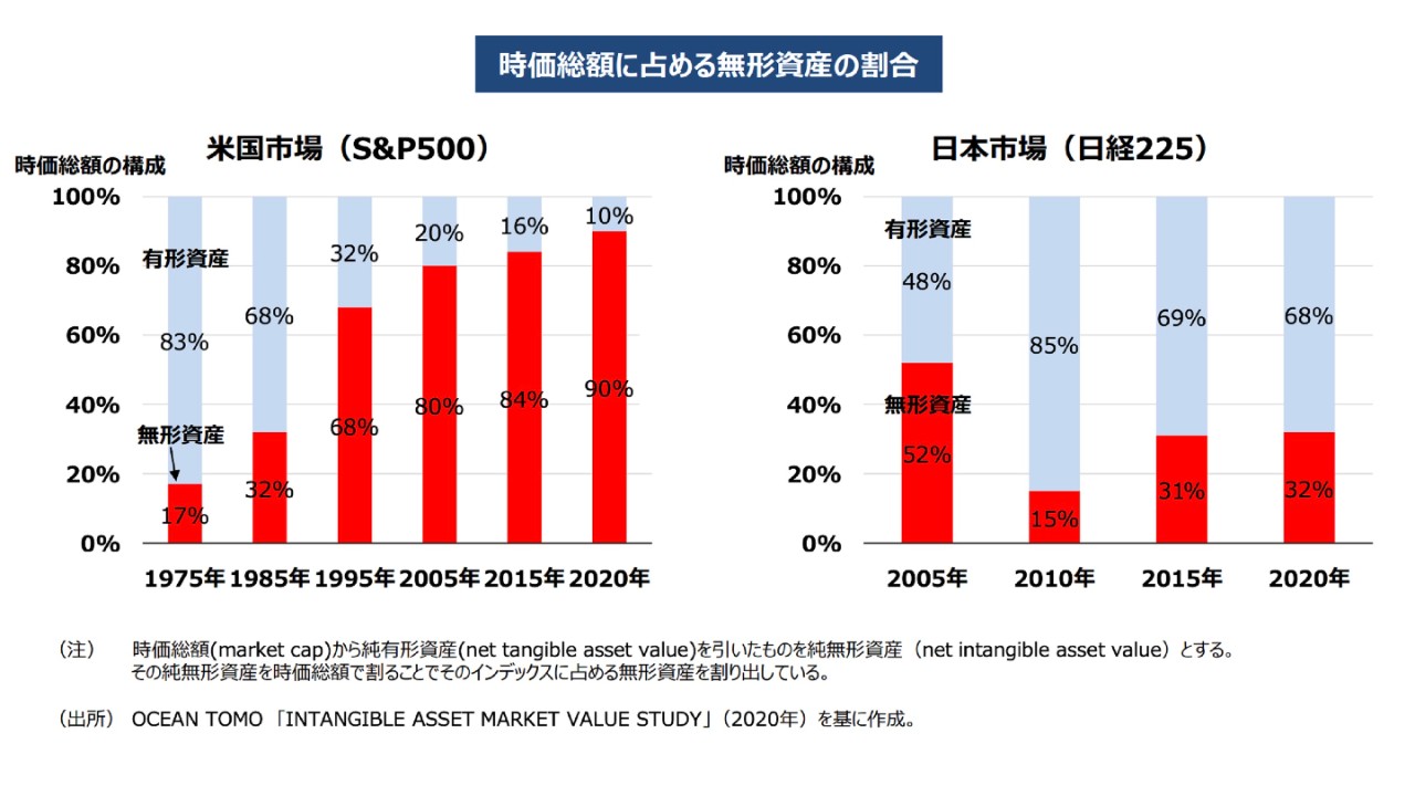 人的資本経営とは？取組む意義や人的資本の情報開示の進め方を解説