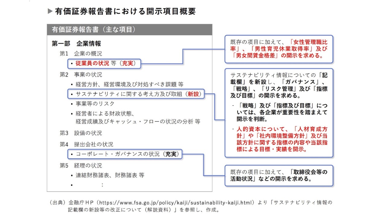 人的資本経営とは？取組む意義や人的資本の情報開示の進め方を解説