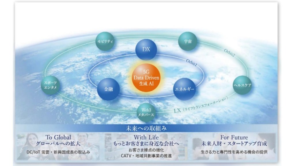 人間力を重視した独自アプローチ KDDI人事トップが明かす「KDDI版
