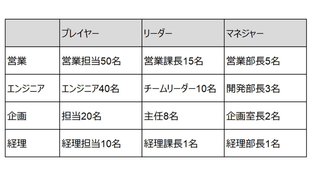 職種×ジョブグレード 