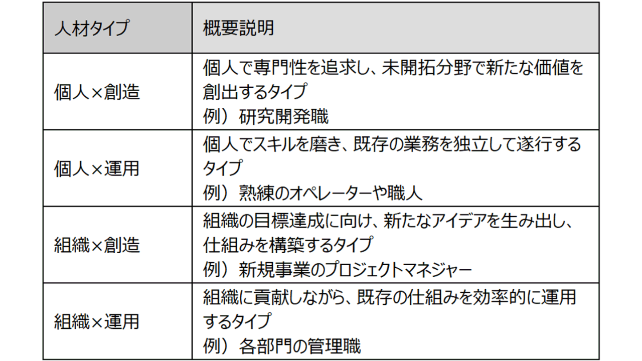 志向性×業務特性 