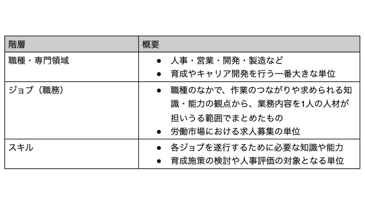 contetnt-image-skillmap-1
