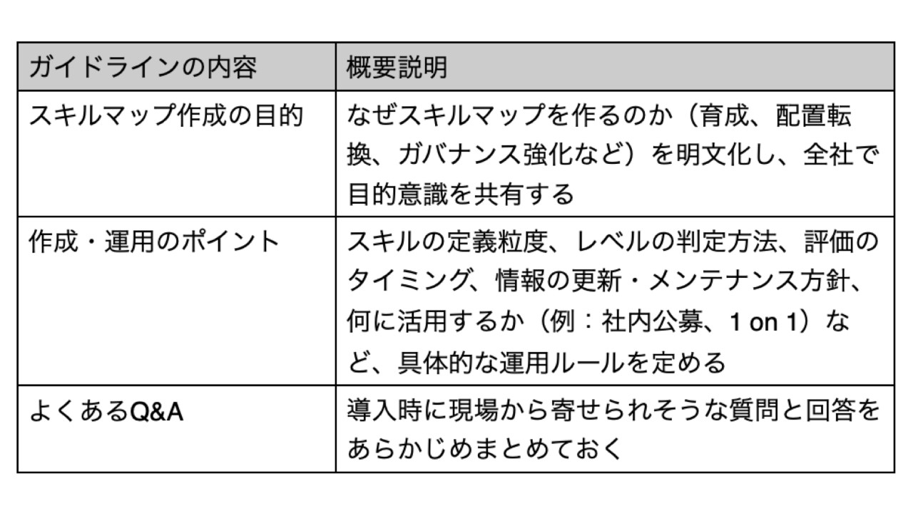contetnt-image-skillmap-6