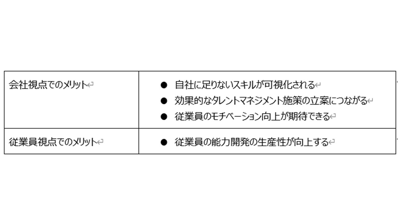 contetnt-image-skillmap-2