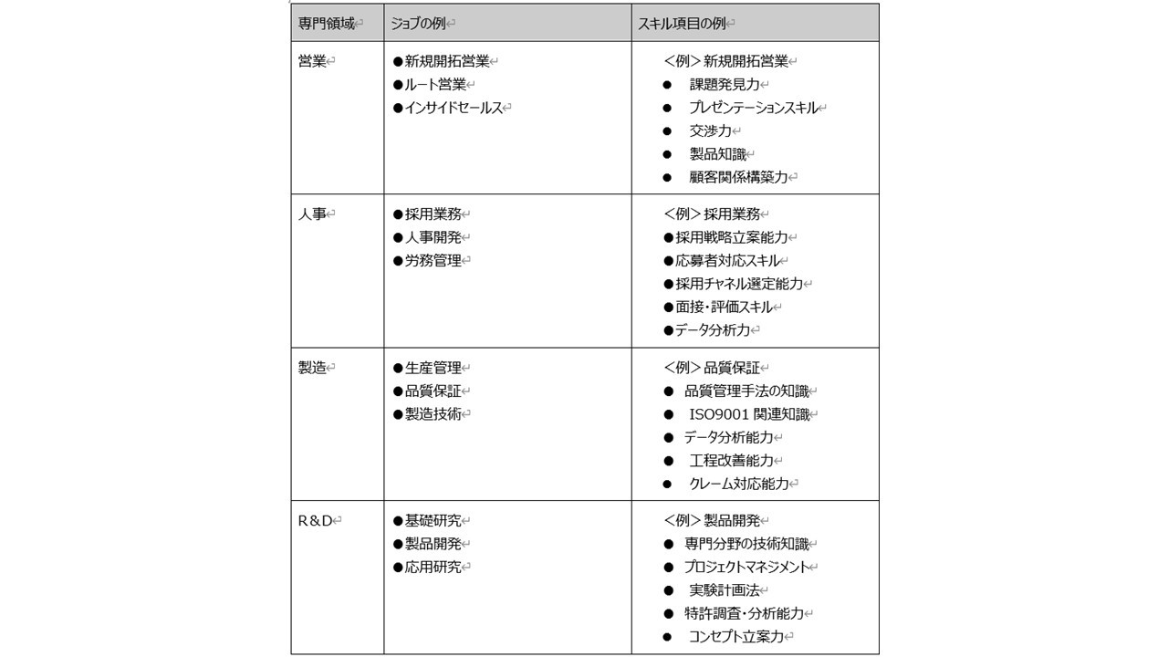 contetnt-image-skillmap-4