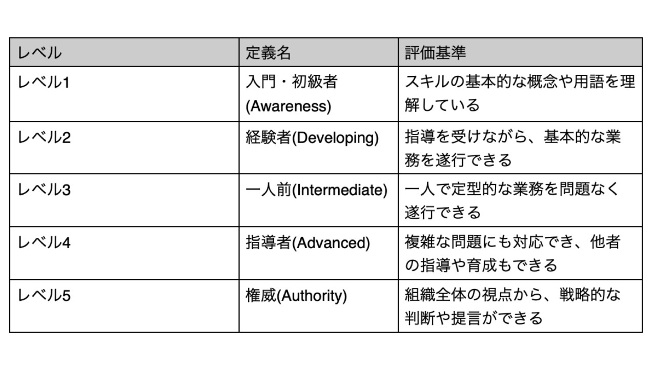 contetnt-image-skillmap-5