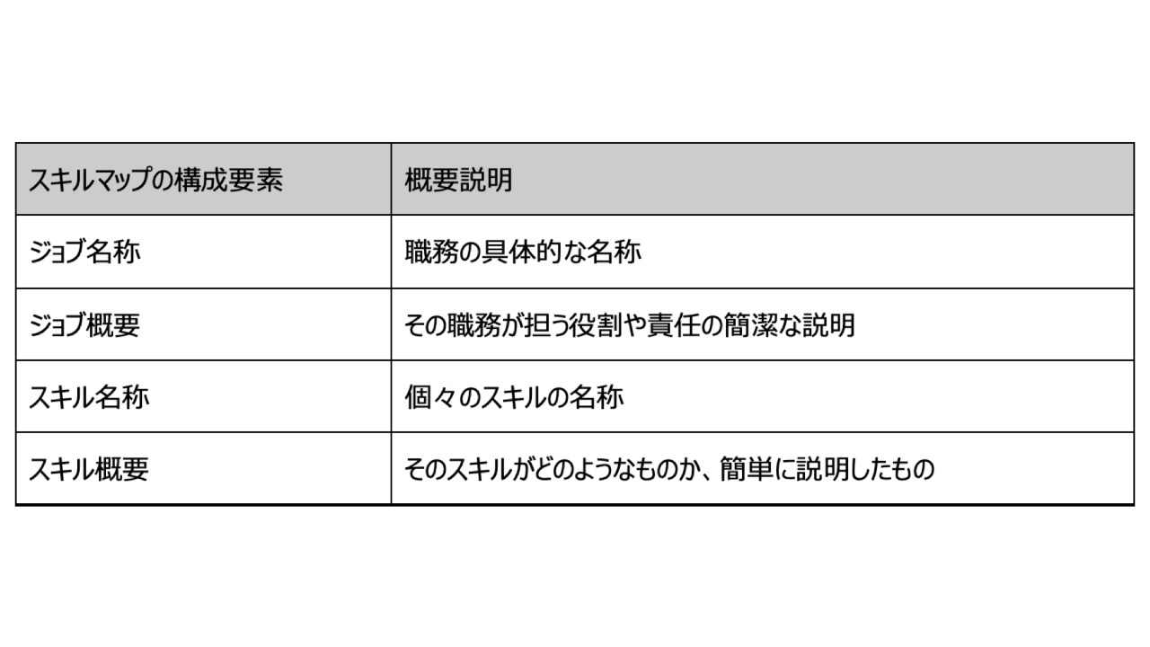 contetnt-image-skillmap-3
