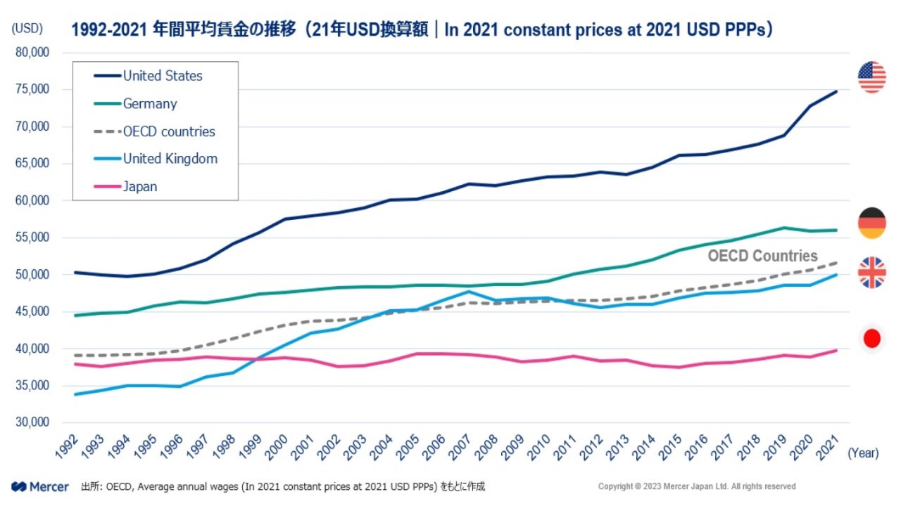 chart-japanese-salary-mechanism-2880x1620.jpg