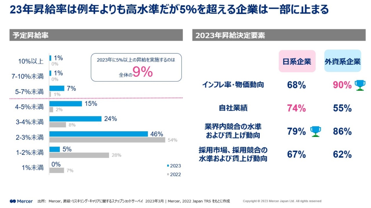 infographic-japanese-salary-mechanism-2880x1620.jpg