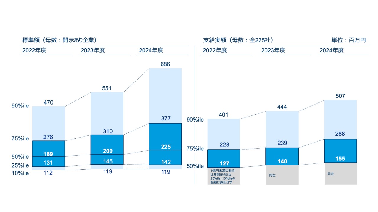 content-image-2025-topix100-nikkei225-ceo-pay-01