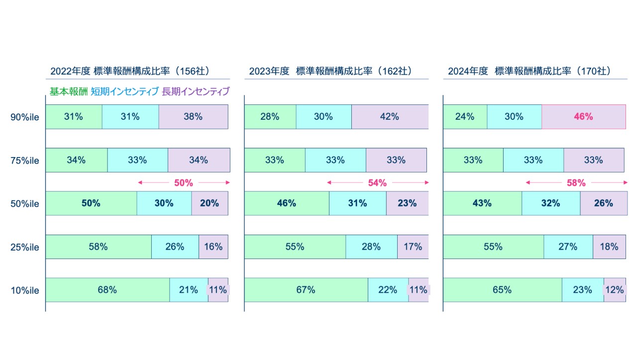 content-image-2025-topix100-nikkei225-ceo-pay-02