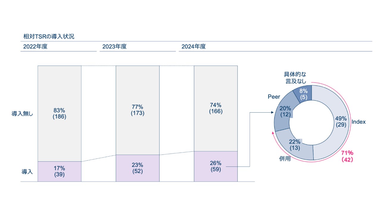 content-image-2025-topix100-nikkei225-ceo-pay-03