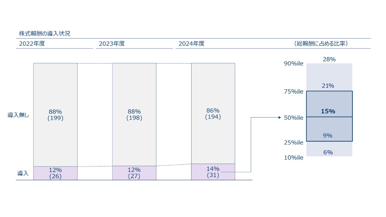 content-image-2025-topix100-nikkei225-ceo-pay-08