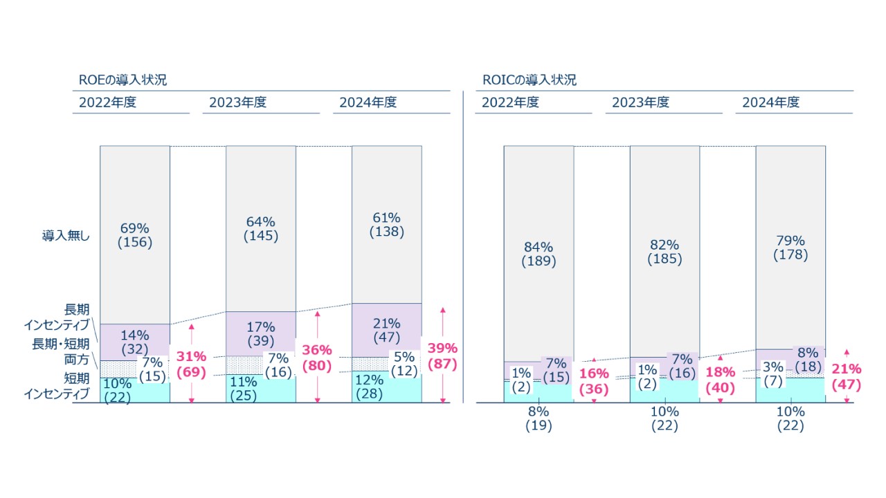 content-image-2025-topix100-nikkei225-ceo-pay-04