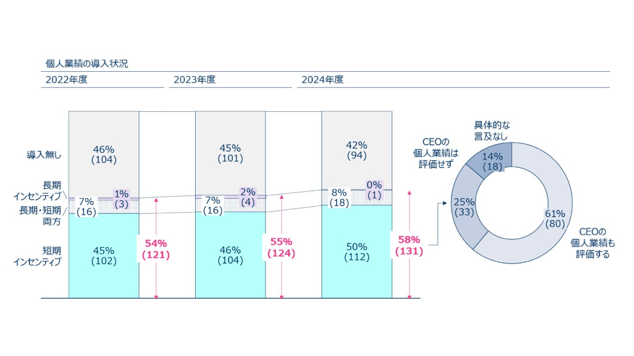 content-image-2025-topix100-nikkei225-ceo-pay-05