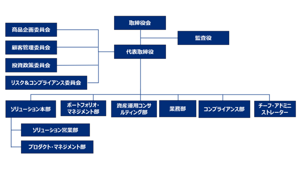 会社概要 | マーサー・インベストメンツ