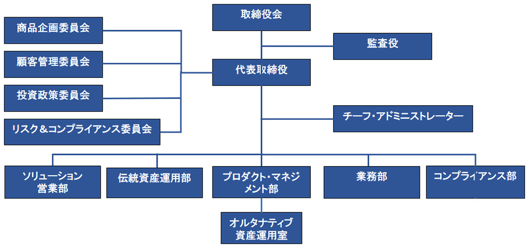 マーサー・インベストメンツジャパン