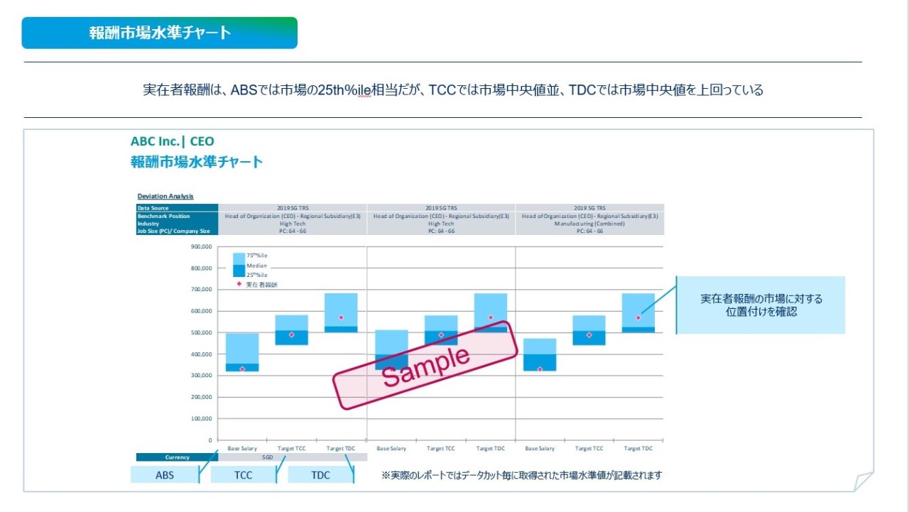 報酬水準チャートイメージ