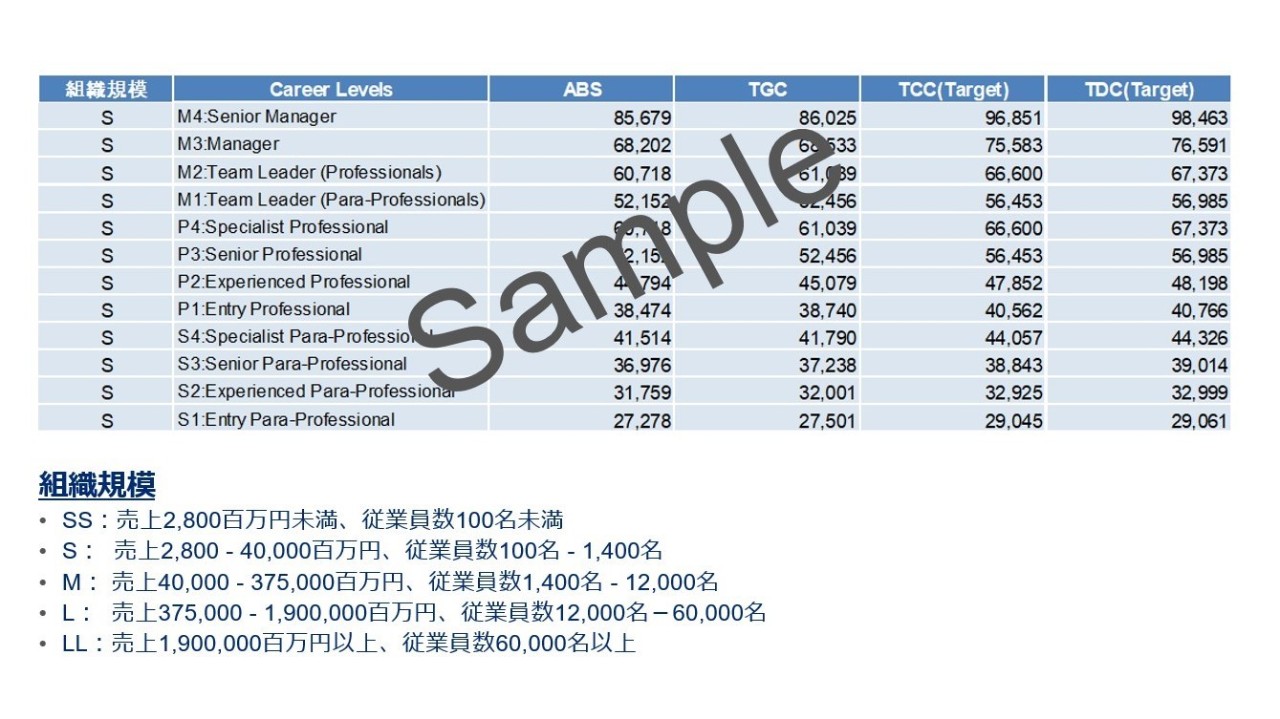 Sample report