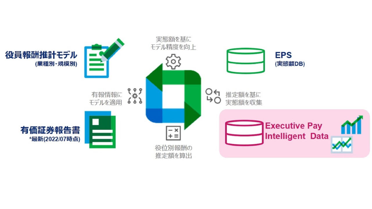 Executive Pay Intelligent Dataとは