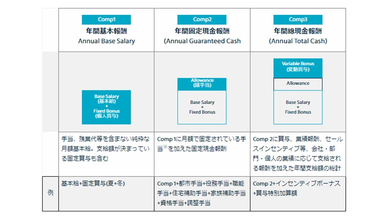 報酬要素