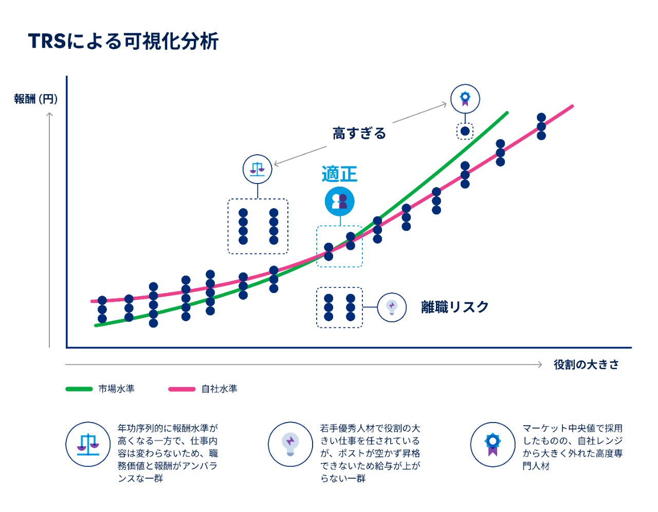 マーサー総報酬サーベイによる可視化分析