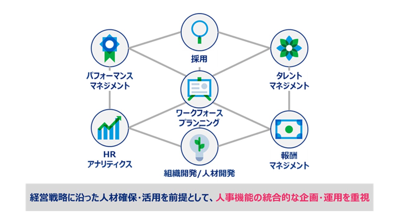 今後の人事機能への期待値