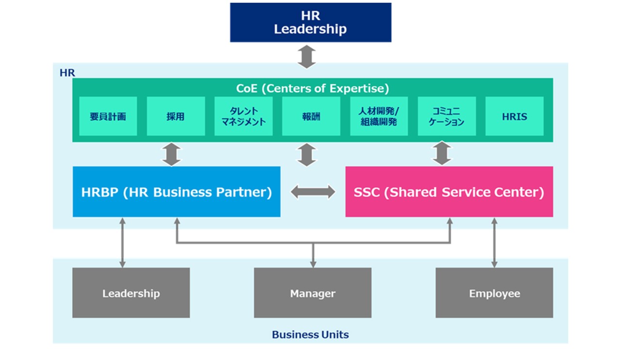 人事機能の体系