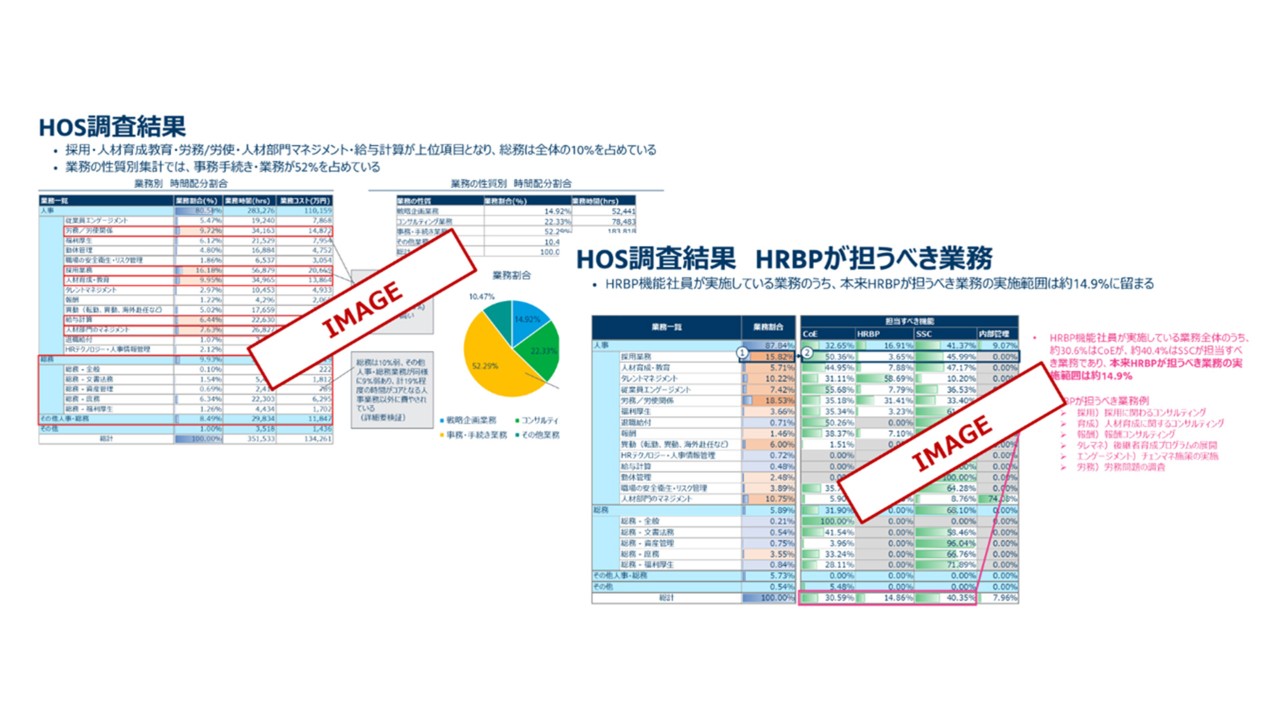 HR Operation Scannerアウトプット例