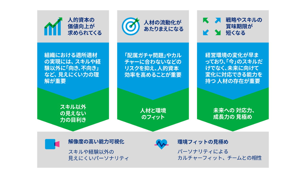 People data solution background 