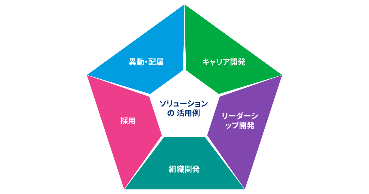 ソリューションの活用例