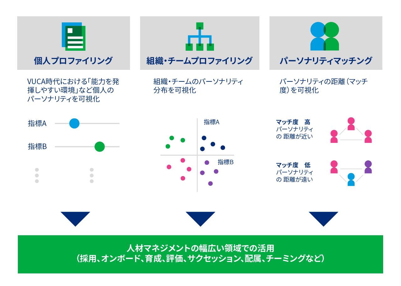 People data solution overview