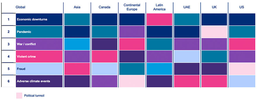 Concerns, societal issues, vary across markets