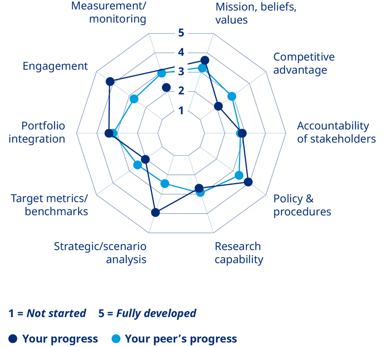 Infographic - Transformationeel beleggen