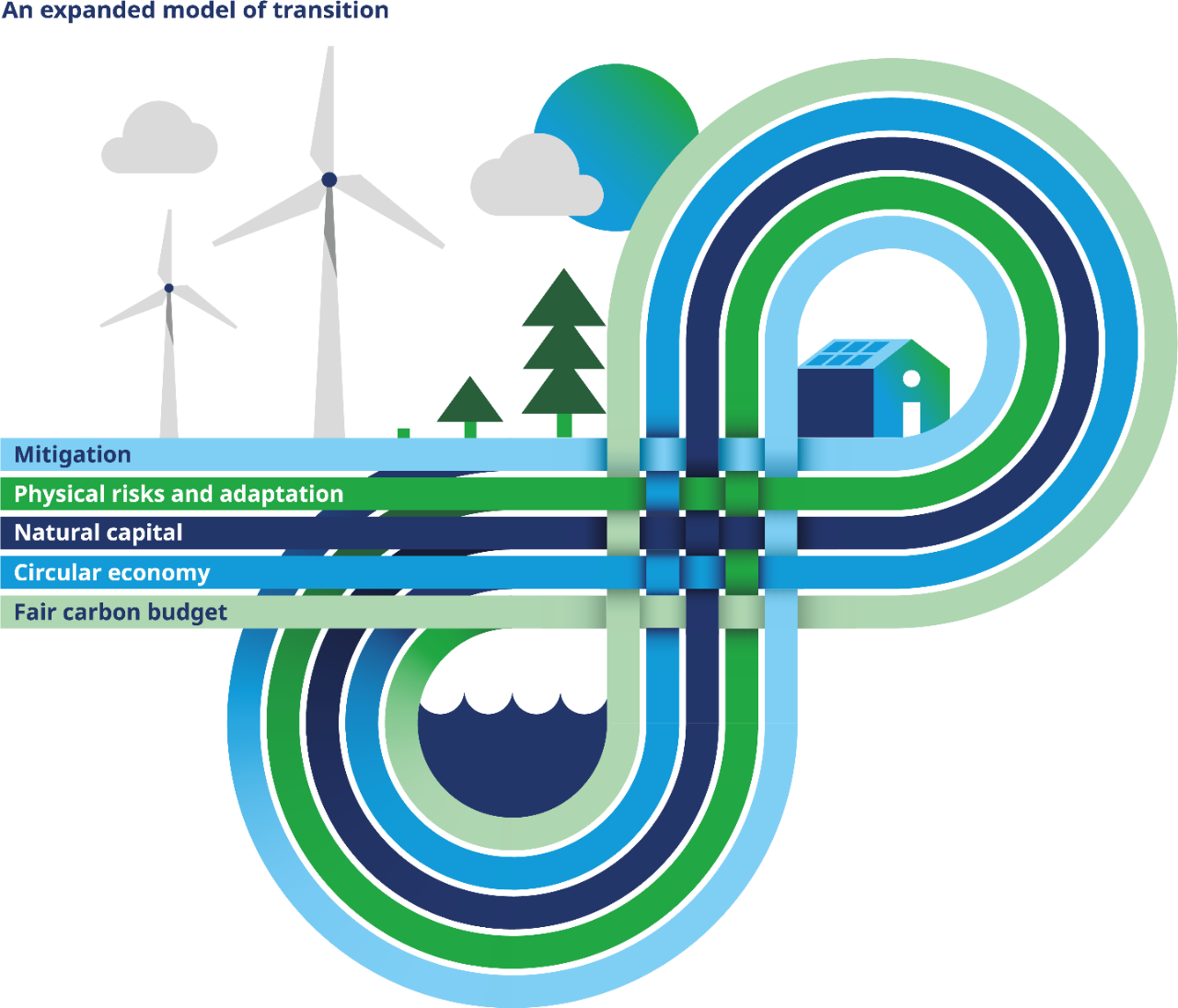 Infografika rozszerzonego modelu transformacji