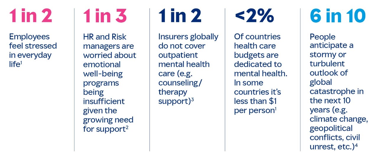 An EAP is key to supporting your workforce's mental health