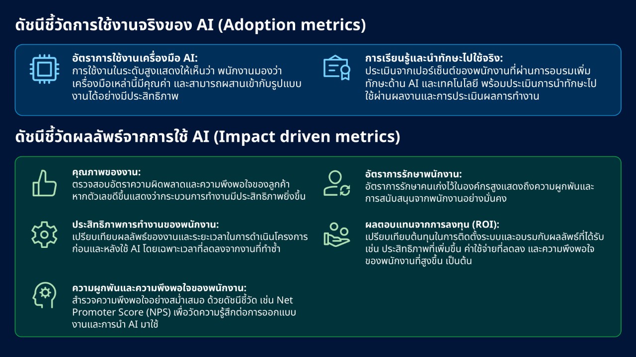 How to measure the success of AI integration