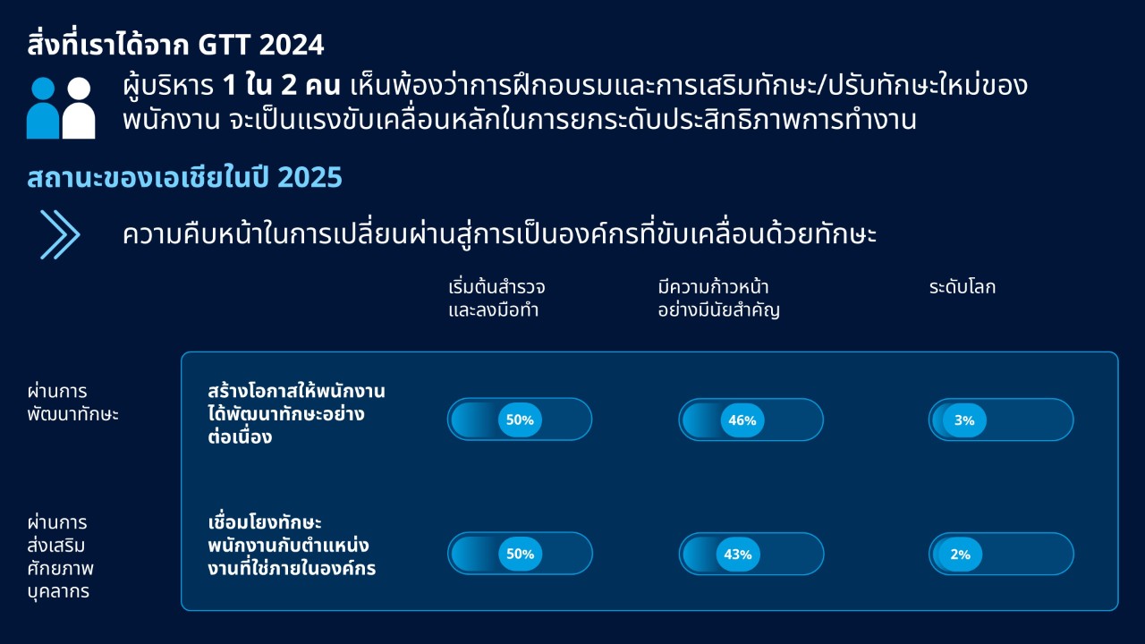 สิ่งที่เราได้จาก GTT2024