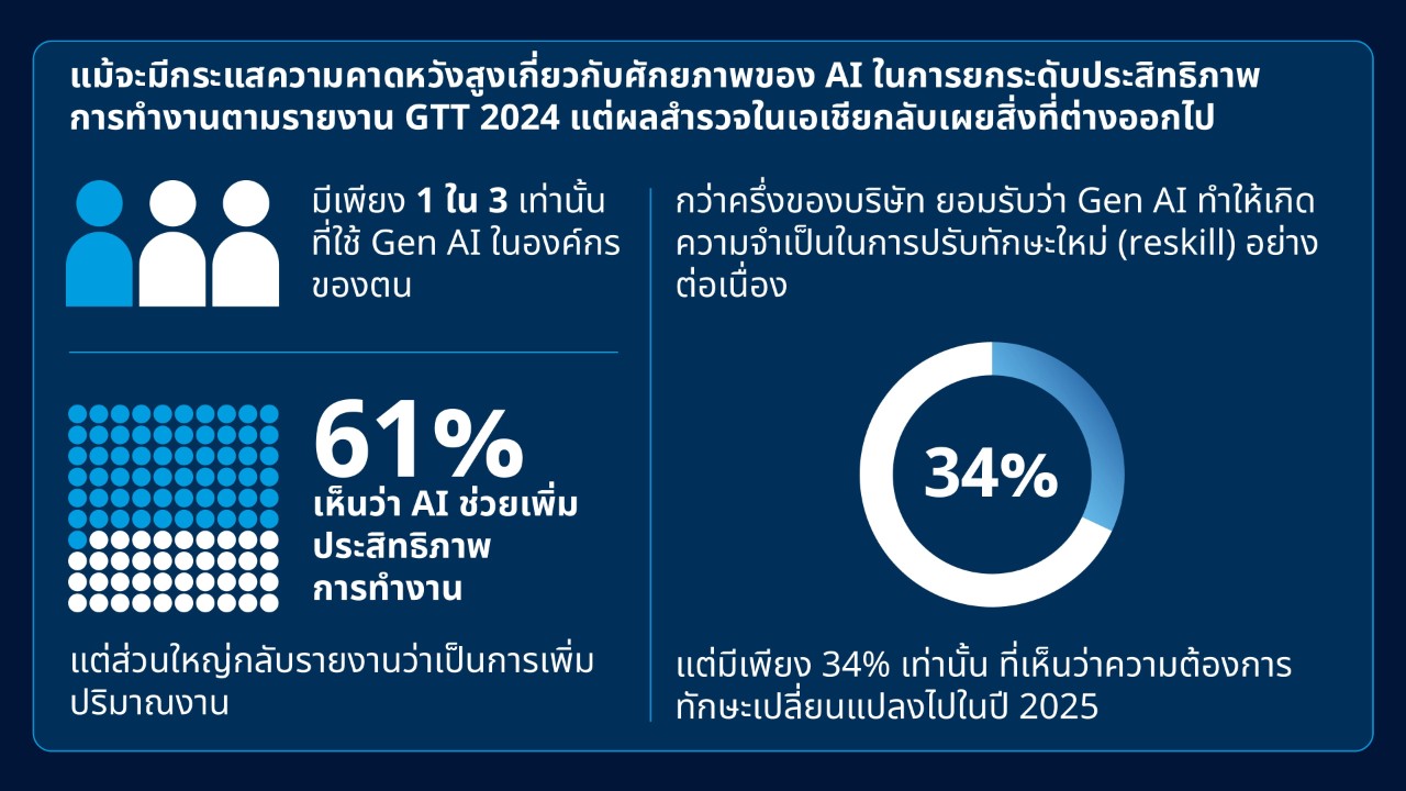 Pulse Check: สถานการณ์ล่าสุดในเอเชีย ณ ปี 2025
