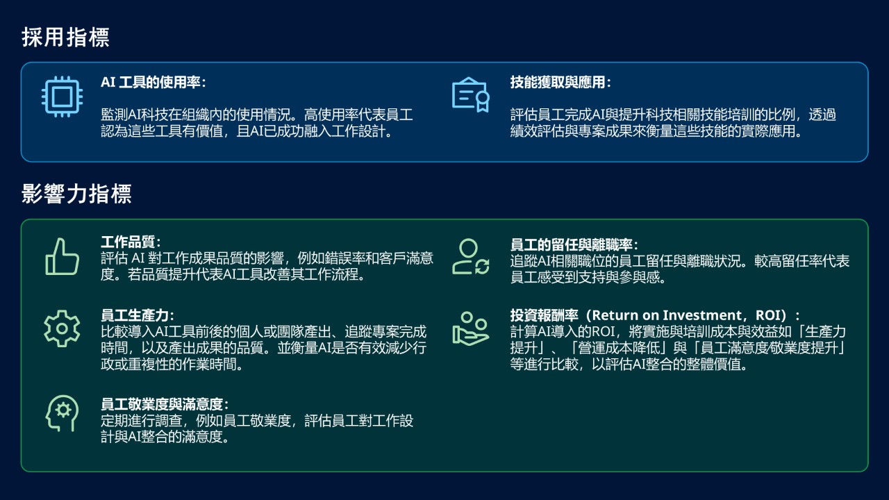 How to measure the success of AI integration